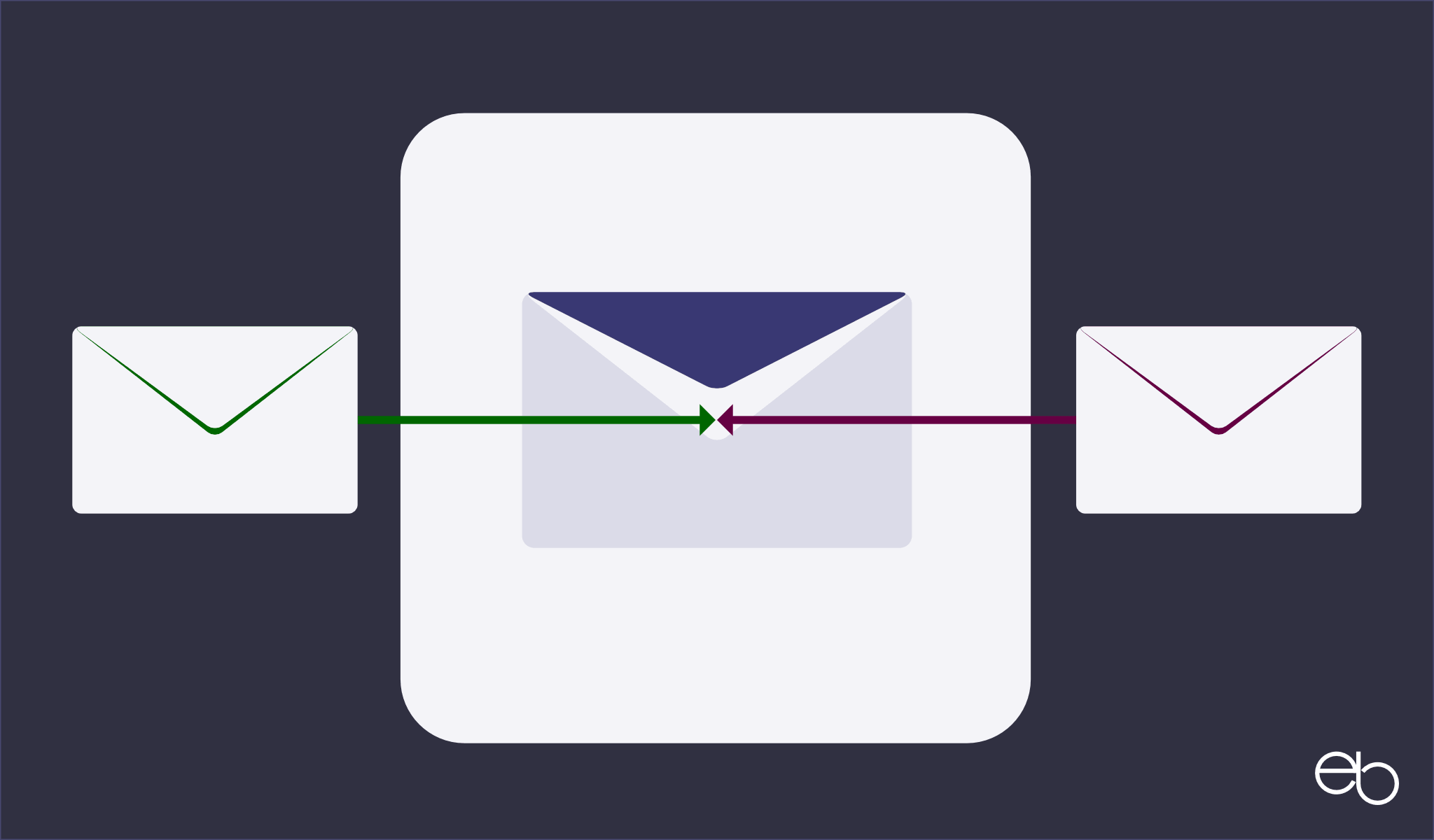 E-Mail-Konten - Eine Weiterleitung einrichten