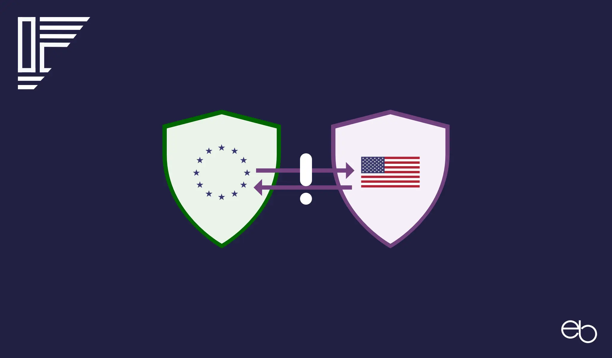 EU-US Privacy Shield - Data Privacy Framework - 10 Tipps