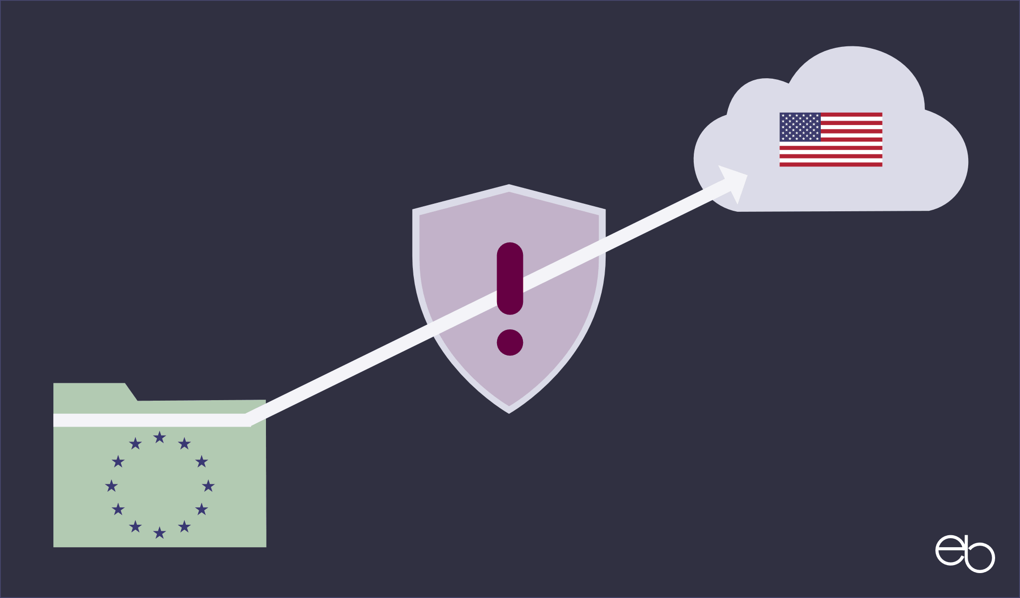 EU-US Privacy Shield - Data Privacy Framework - 10 Tipps