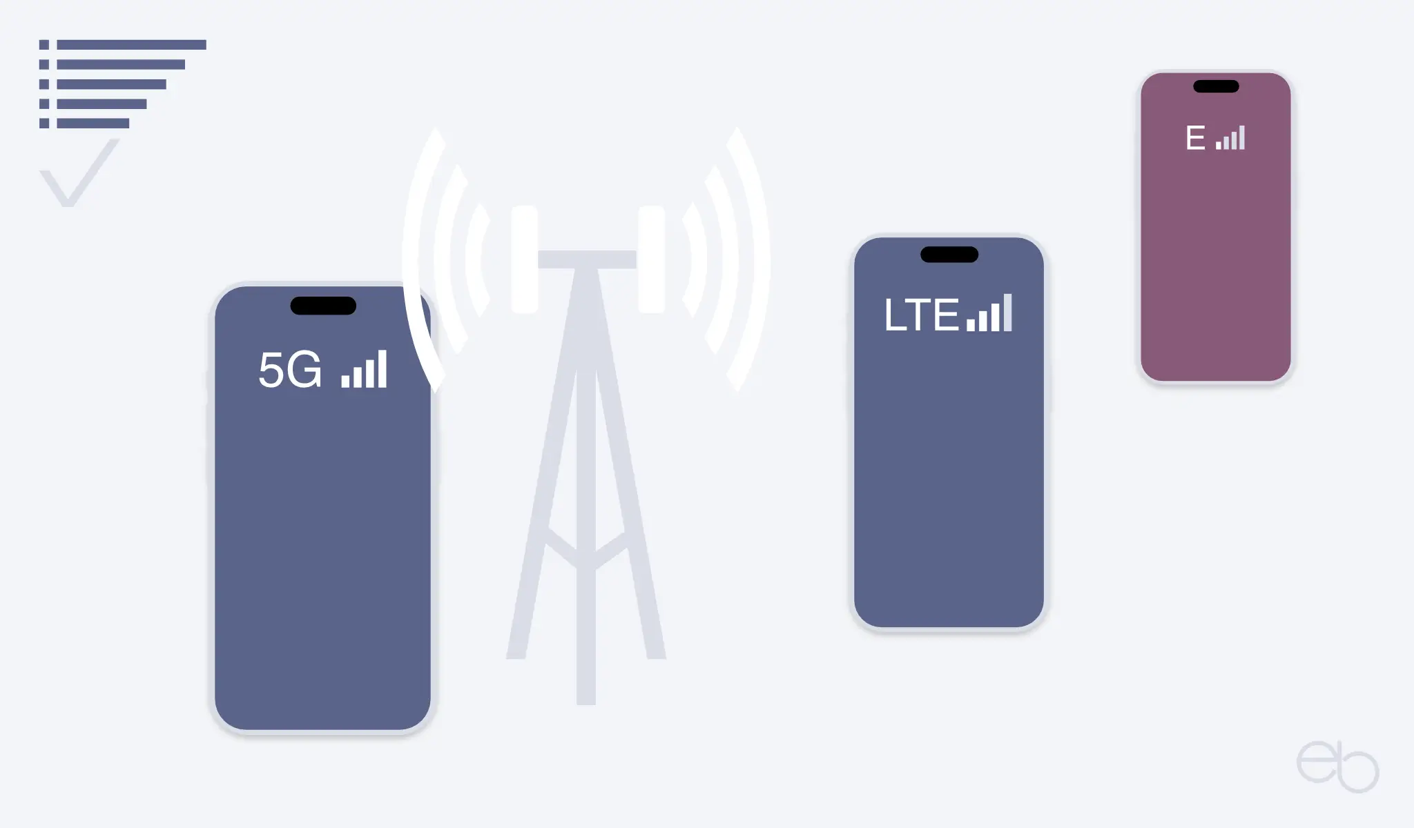 Mobilfunk Empfang - Was bedeuten die Symbole?