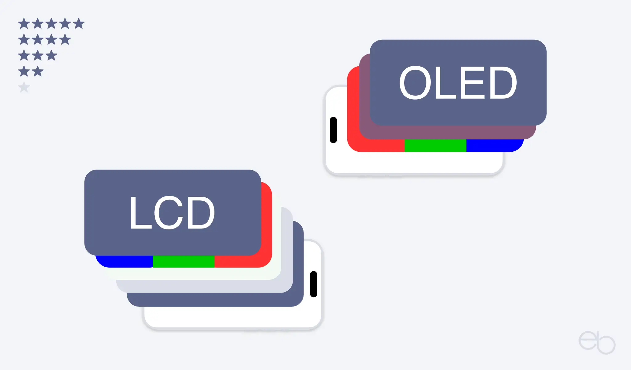OLED Display - Ist die Technik besser als LCD / IPS?
