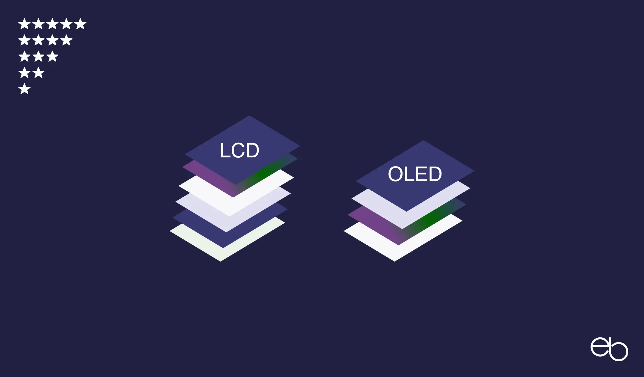 OLED Display - Ist die Technik besser als LCD / IPS?