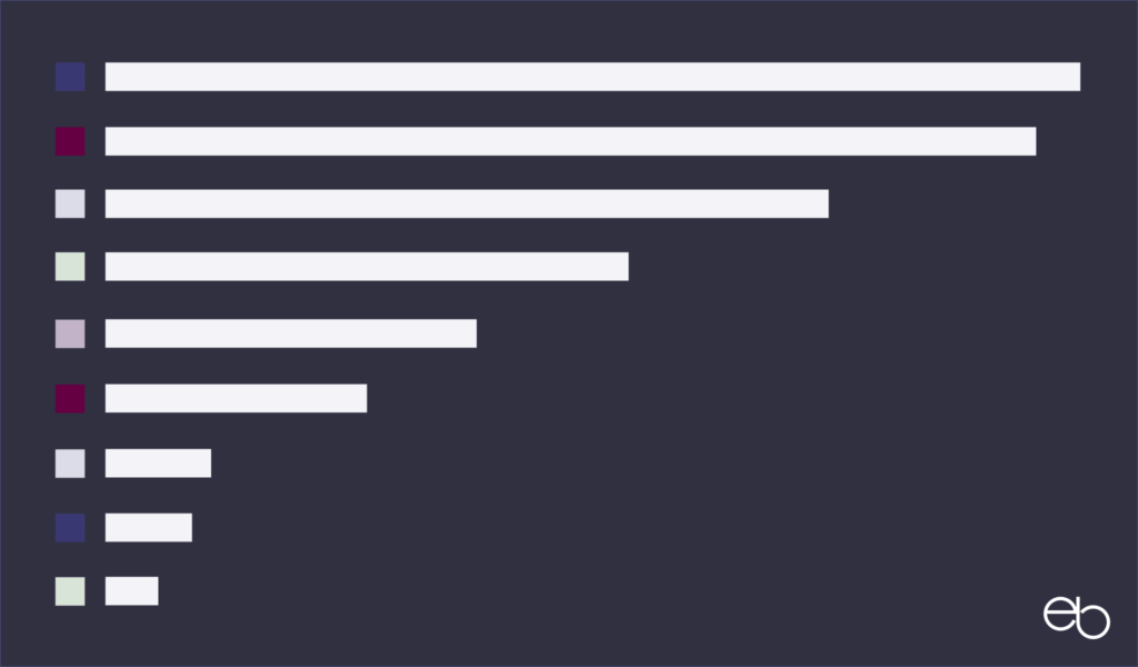 Ranking von Websites - Informationen und 3 Testmethoden