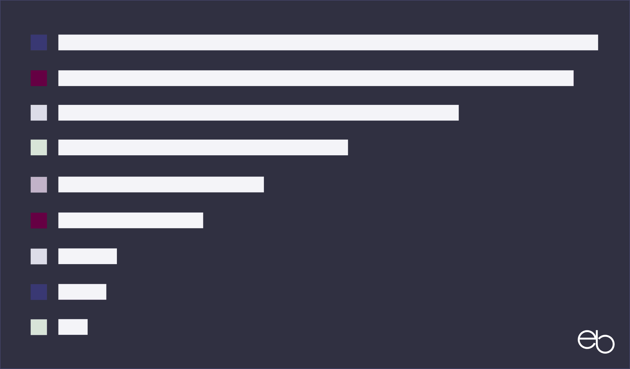 Ranking von Websites - Informationen und 3 Testmethoden