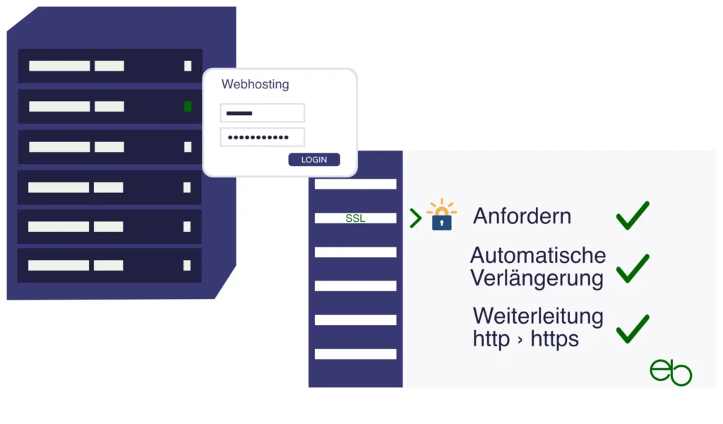 SSL-Zertifikat - Zertifikat anfordern