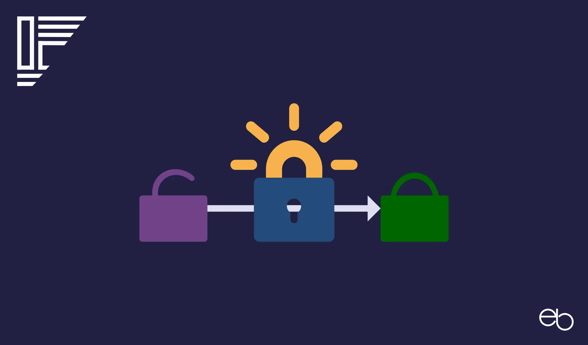 SSL Zertifikat - In 5 Schritten zur sicheren Website