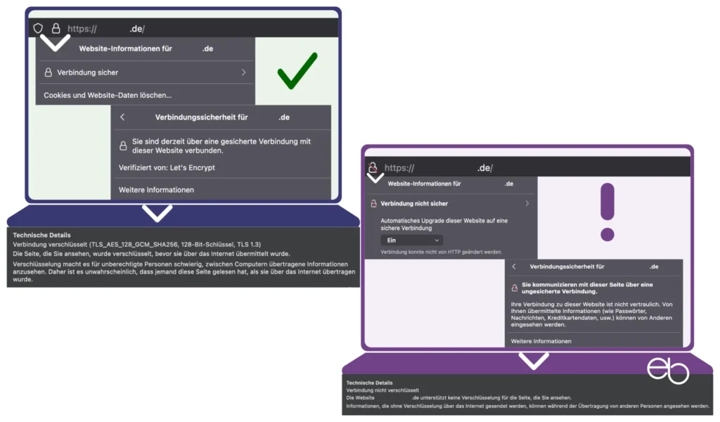 SSL-Zertifikat - Verschlüsselung überprüfen