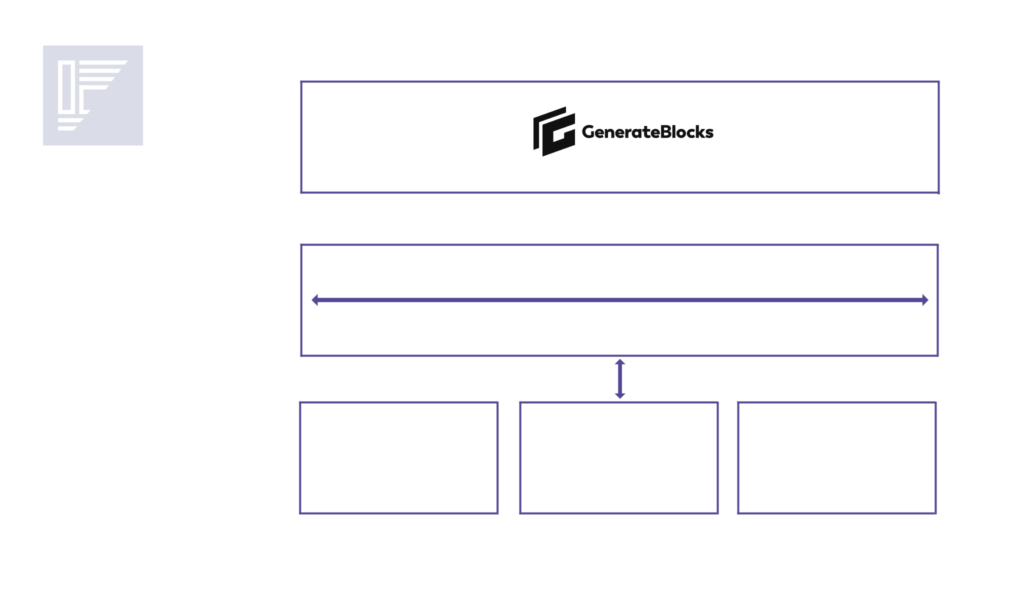 GenerateBlocks - Tutorial 2