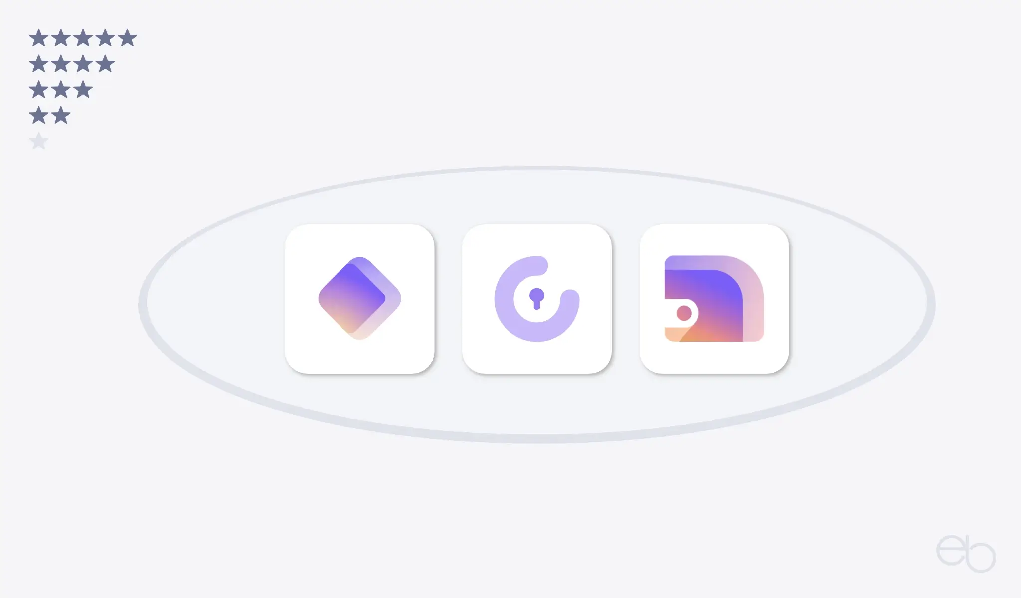 Proton Pass, Authenticator, Wallet - Review