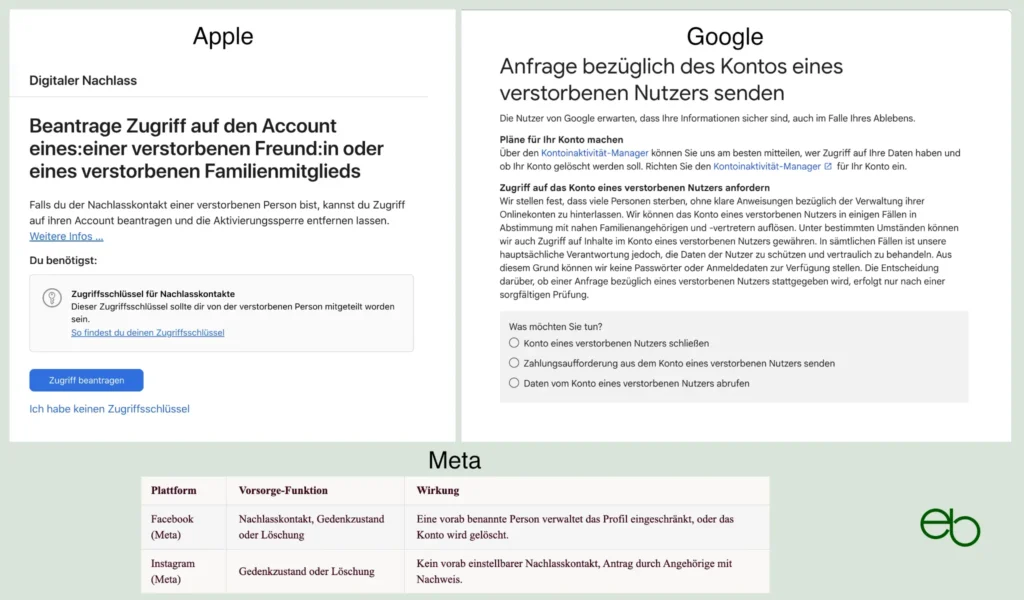 Digitaler Nachlass - Nachlasskontakt bei Apple, Google und Meta