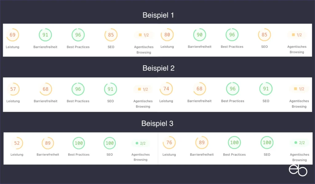Webdesign Standard oder Trend - Auswirkungen auf die Performance einer Website